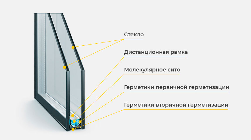 Однокамерный стеклопакет